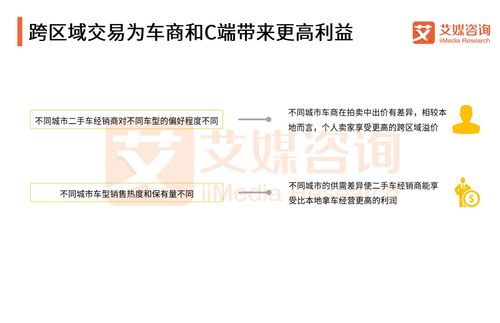 艾媒报告丨2018上半年中国C2B二手车拍卖电商专题监测报告