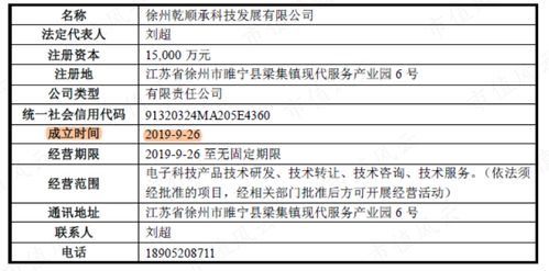 在天马股份的花园里面挖呀挖呀挖,种重整的种子,开掏空的花 非法占用33亿,血亏36亿 改名换面永不退市,只因对韭菜爱得深沉 腾讯新闻