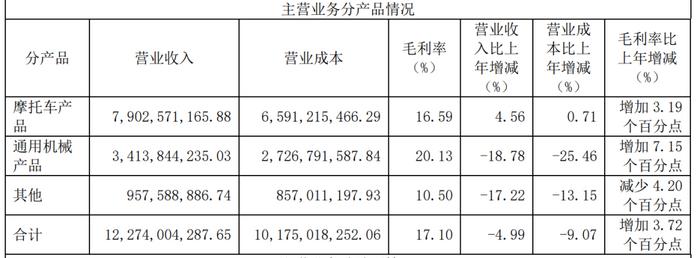 隆鑫债权再现公开拍卖,民生银行底价卖出